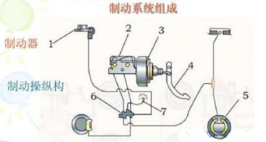 制動(dòng)器廠家講解汽車(chē)制動(dòng)系統(tǒng)工作原理及構(gòu)造